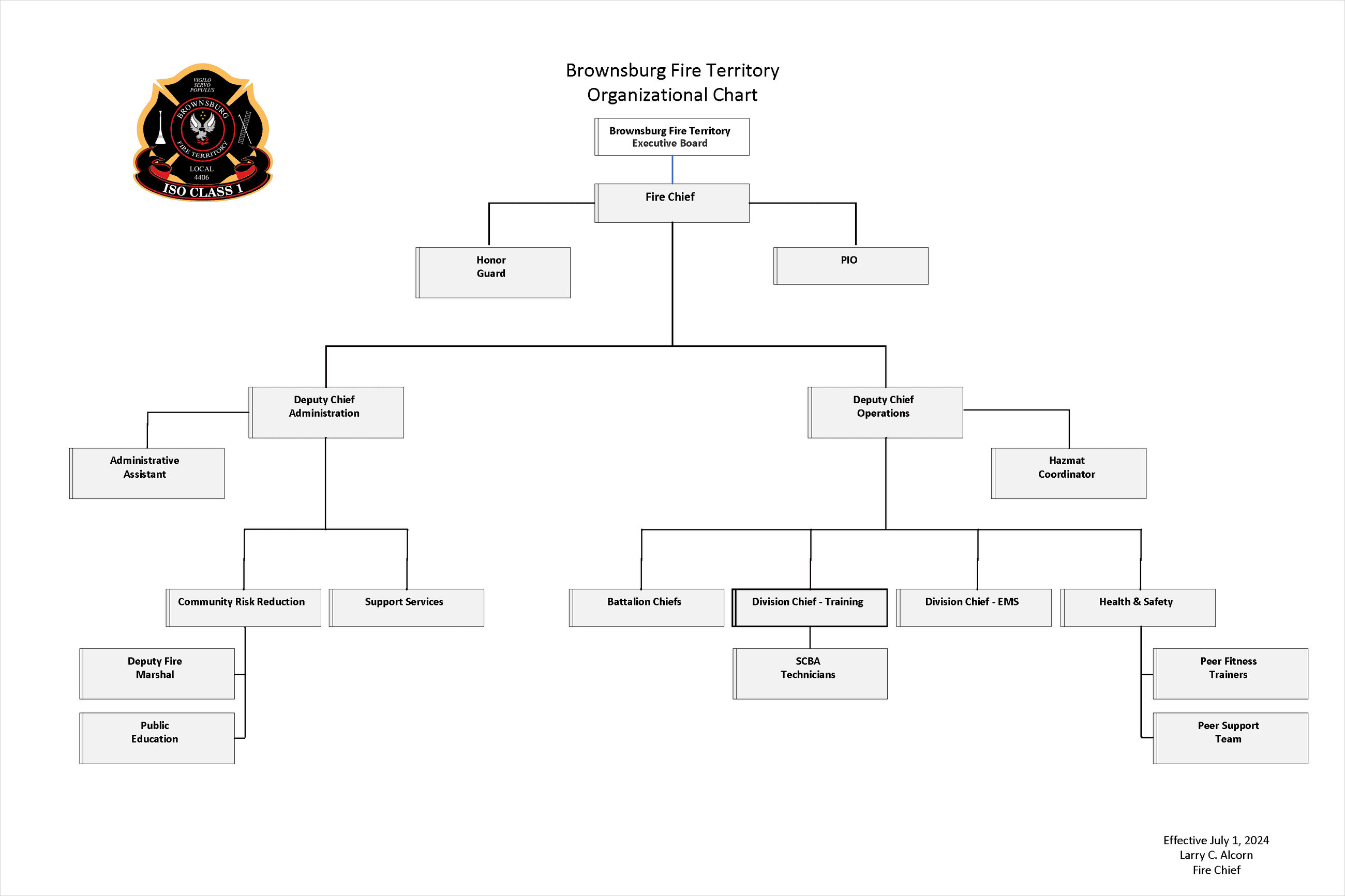 BFT Org Chart 2024-0701